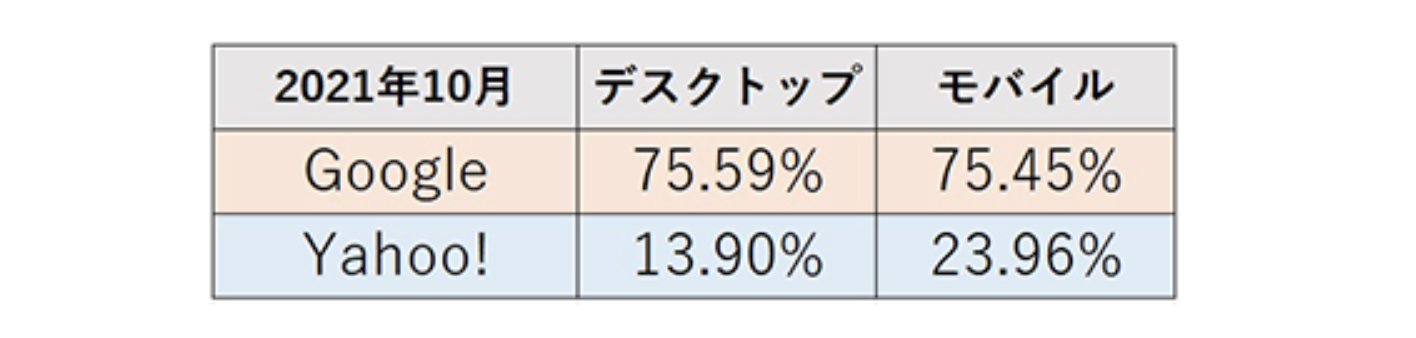 頭皮マッサージ(セルフ)で気をつけるべきこと